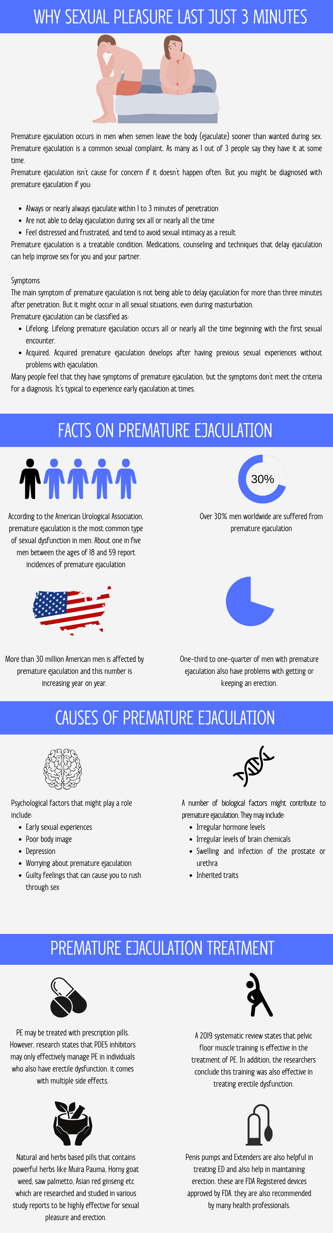 Copy of WHAT IS PREMATURE EJACULATION (900 x 3000 px) (1080 x 4000 px) (1)