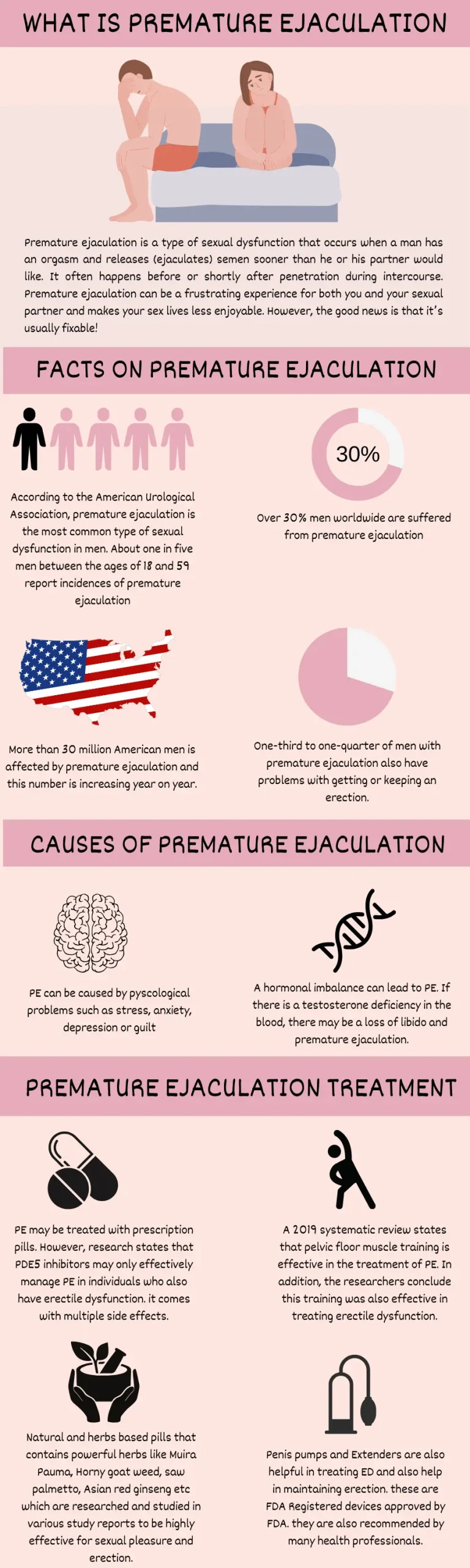 WHAT IS PREMATURE EJACULATION (900 x 3000 px) (2)